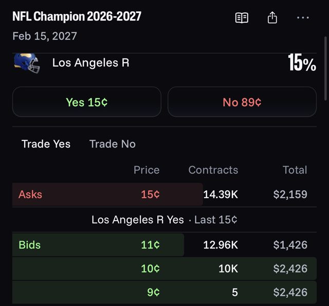 OG order book for Los Angeles R Yes: asks at 15¢ for 14.39K contracts; bids at 11¢, 10¢ and 9¢