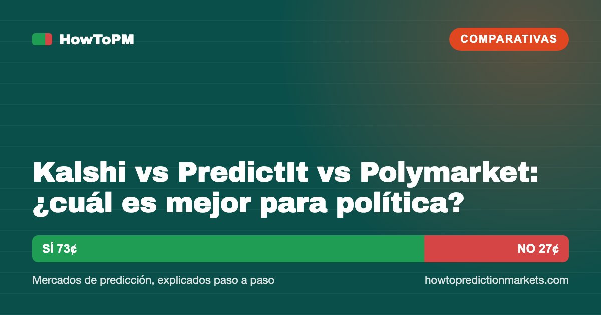 Kalshi vs PredictIt vs Polymarket: ¿cuál es mejor para política?