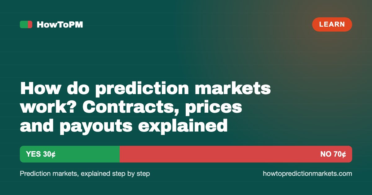 How do prediction markets work? Contracts, prices and payouts explained